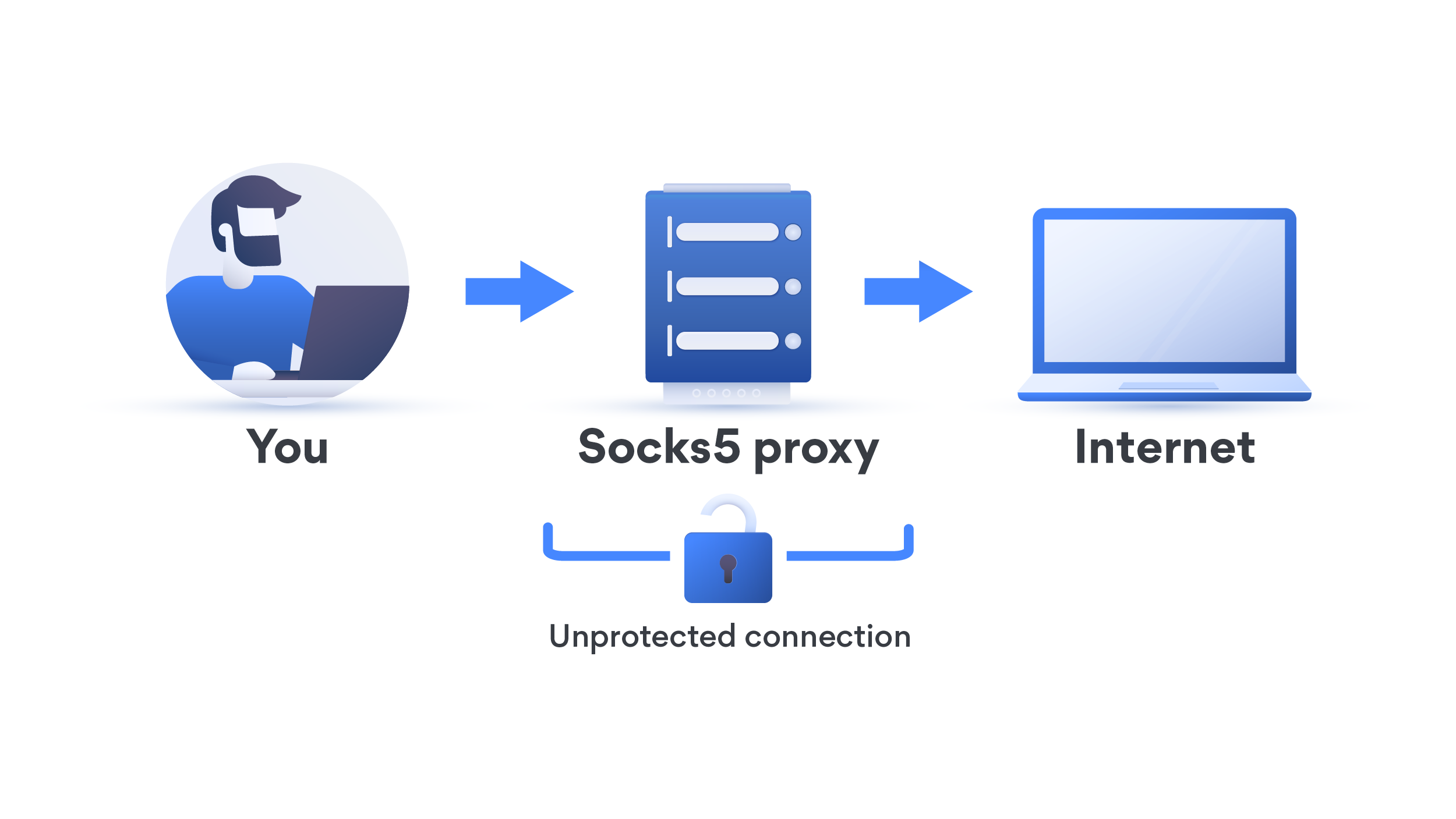 Proxy socks5 купить